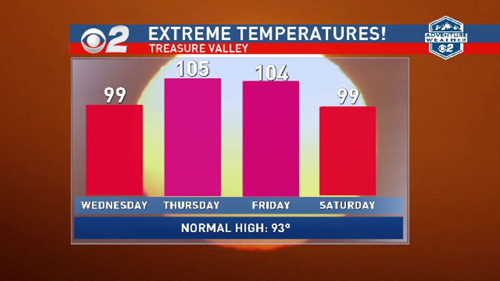 Heat wave for southern Idaho will last into the weekend KBOI