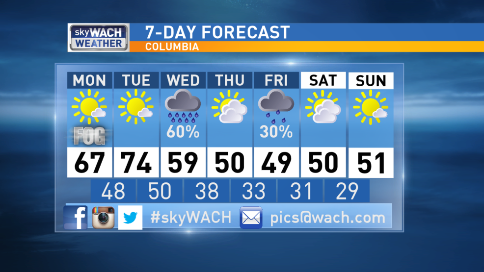 Big Weather Changes For The Week Ahead WACH Big Weather Changes For The Week Ahead WACH